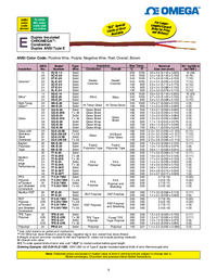 Thumbnail of document Data Sheet - TT-E-24S-SLE-500 E Type Thermocouple Duplex Wire